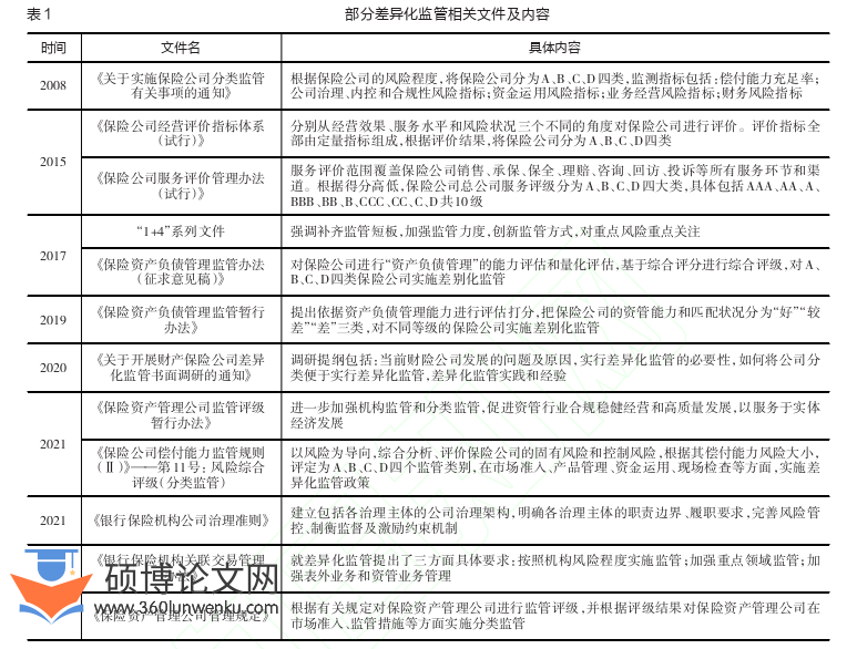 职称论文参考