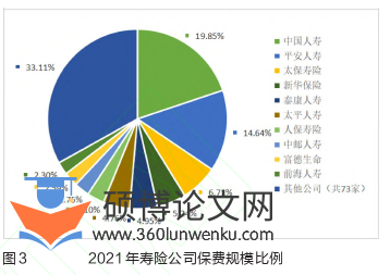 职称论文怎么写