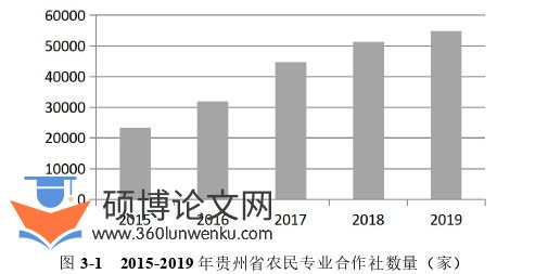 经济管理论文参考