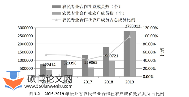经济管理论文怎么写