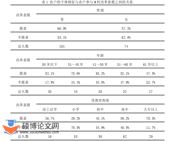 农业论文参考