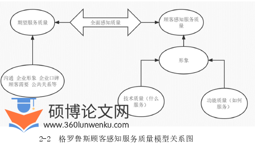工商管理论文怎么写
