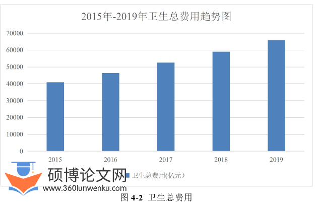 MBA论文怎么写