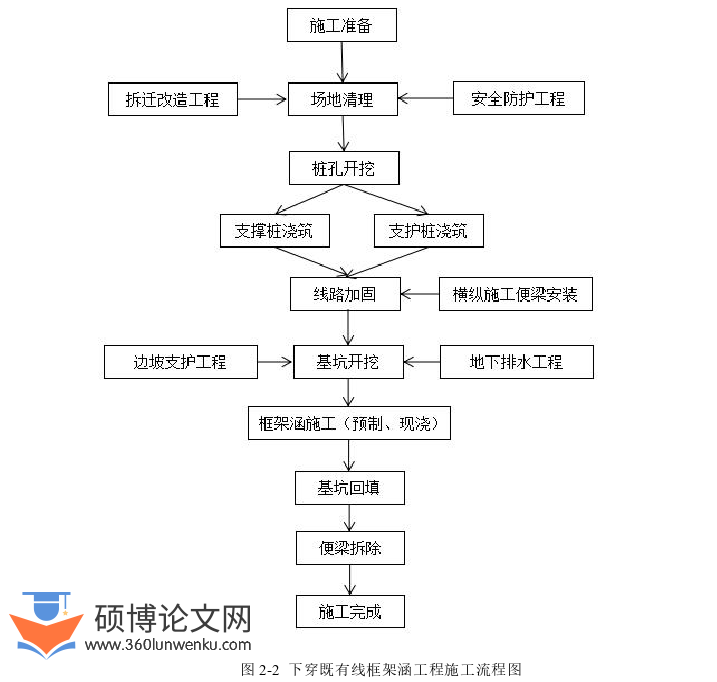 工程管理论文参考