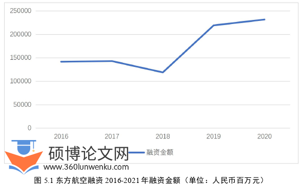 会计论文参考