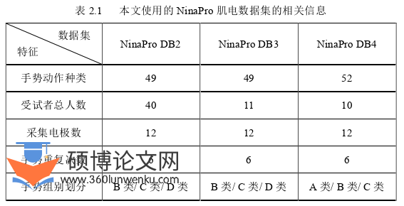 计算机论文怎么写