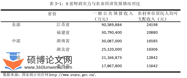 经济论文参考