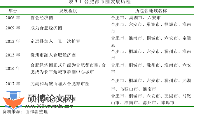 行政管理论文怎么写