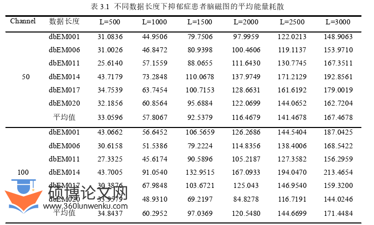 医学论文怎么写