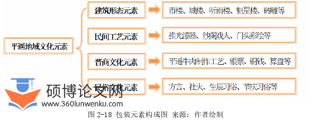 艺术论文怎么写