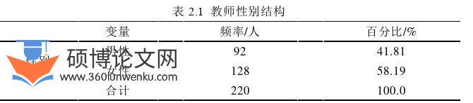 教育论文怎么写