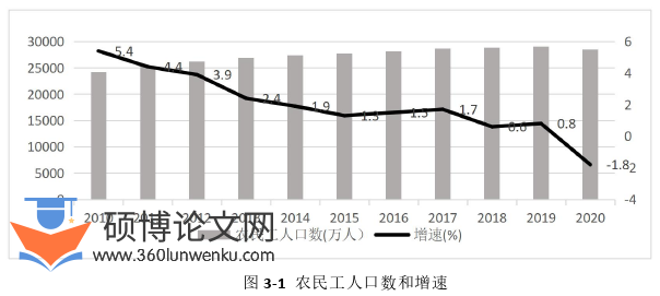经济管理论文怎么写