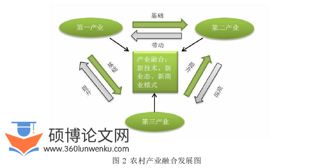 农业论文怎么写