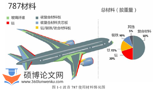 软件工程论文参考
