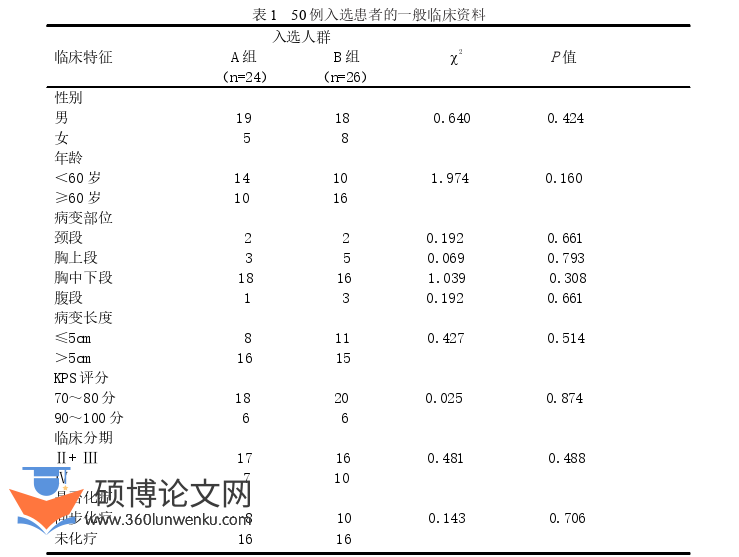 临床医学论文怎么写