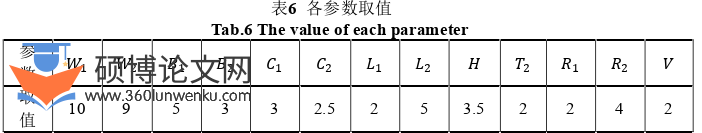 职称论文怎么写