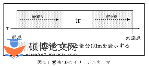 日本留学论文怎么写