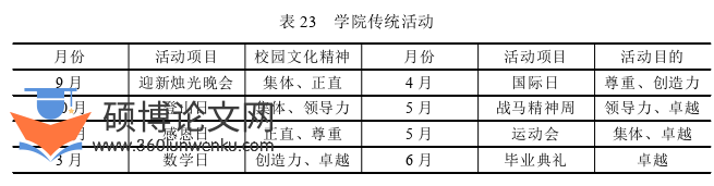 MBA论文参考
