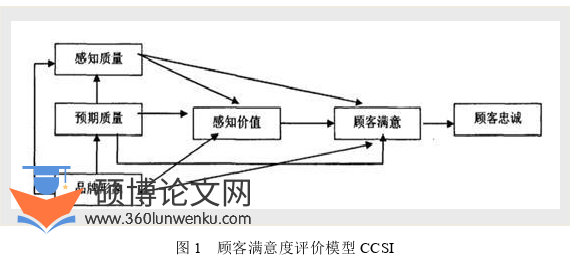 MBA论文怎么写