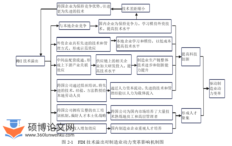 国际贸易论文怎么写