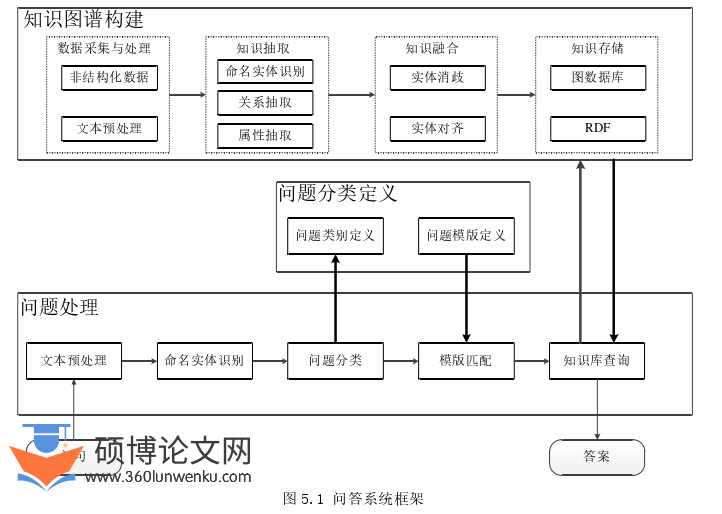 计算机论文参考