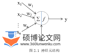 计算机论文怎么写