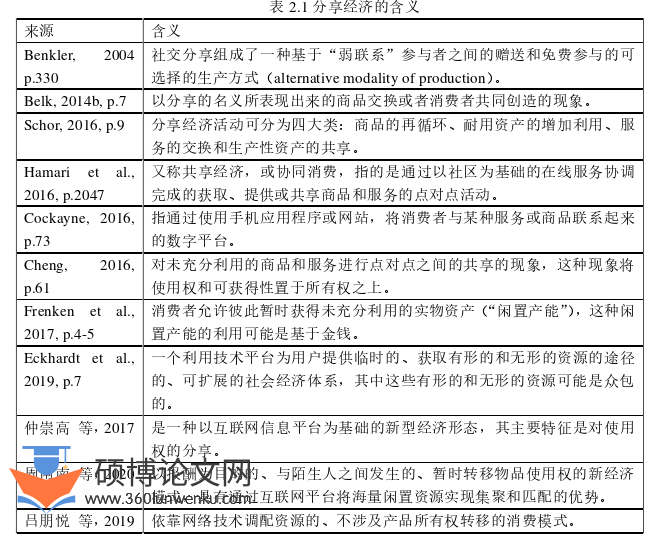 经济论文怎么写