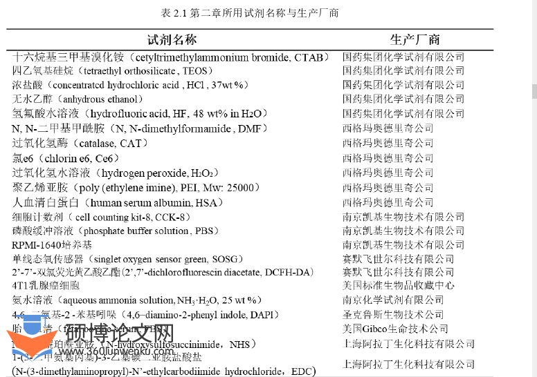 医学论文怎么写