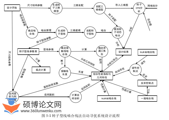 机械论文参考