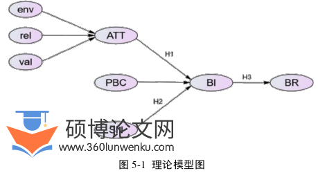 经济管理论文参考