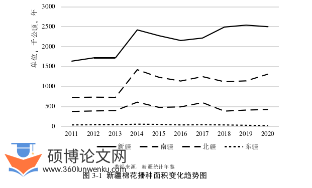 经济管理论文怎么写