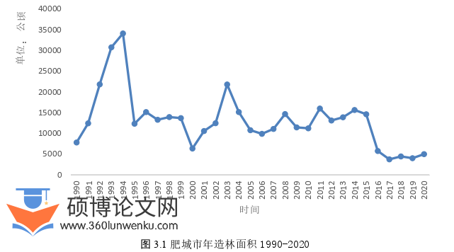 农业论文参考