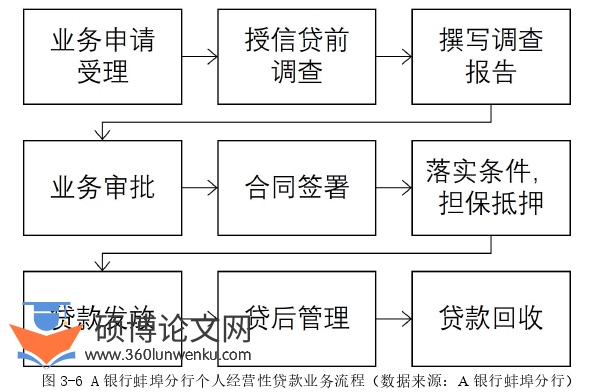 工商管理论文怎么写
