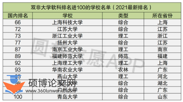 职称论文怎么写