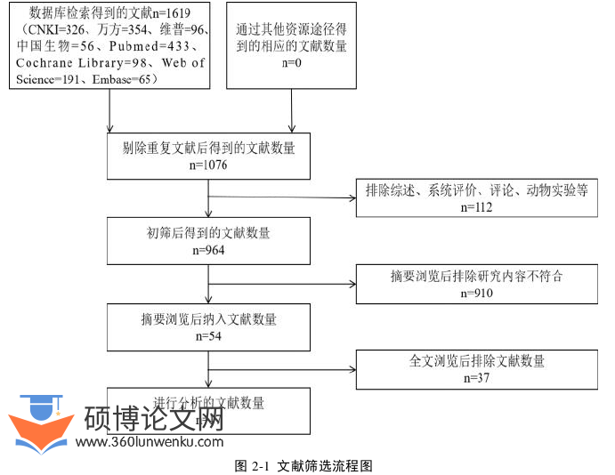 护理论文怎么写