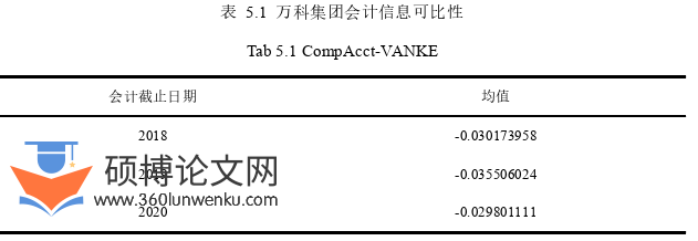会计论文参考
