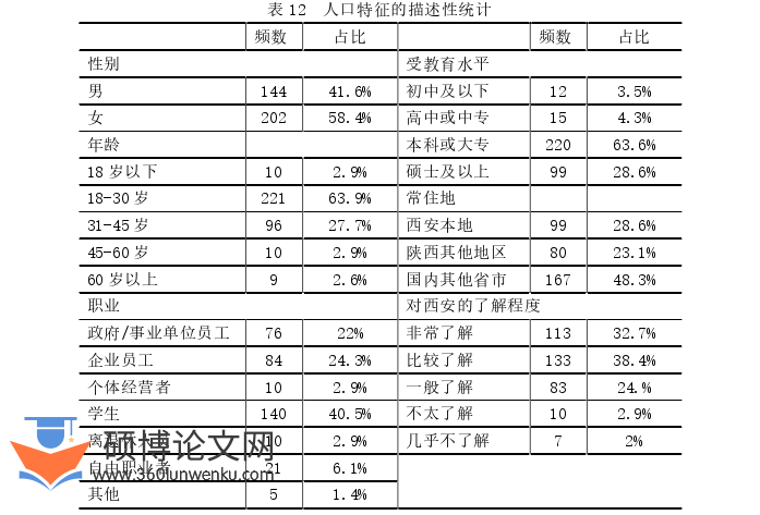 旅游管理论文参考