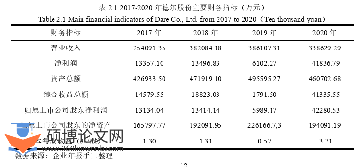 企业管理论文参考