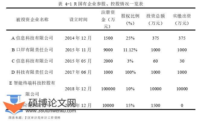 审计论文参考