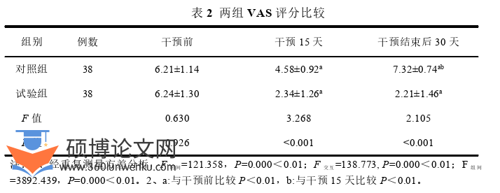 护理论文怎么写