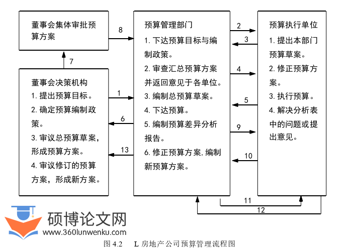 会计论文参考