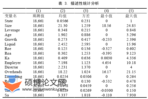 金融论文参考