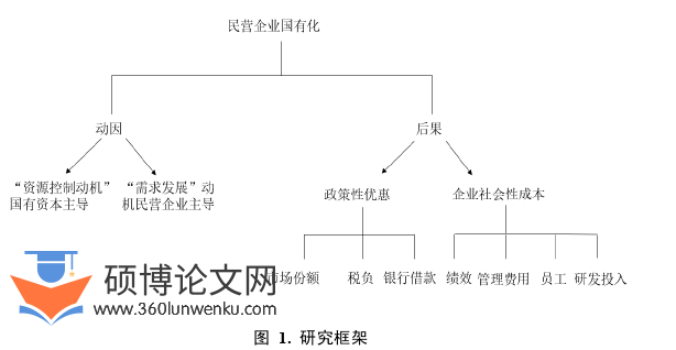 金融论文怎么写