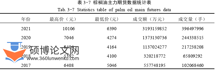经济论文参考