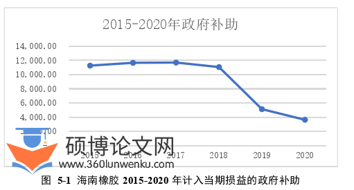 审计论文参考