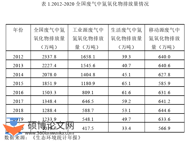 行政管理论文怎么写