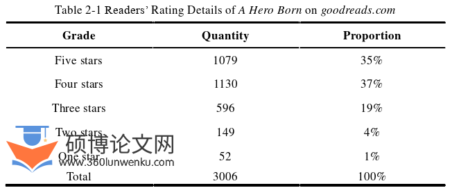 英语论文参考