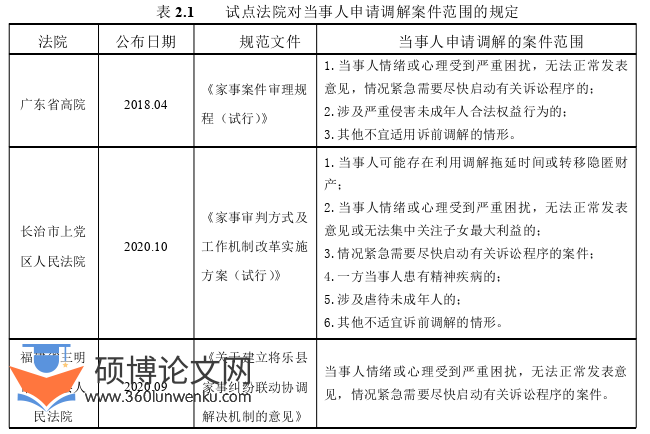 法律论文怎么写