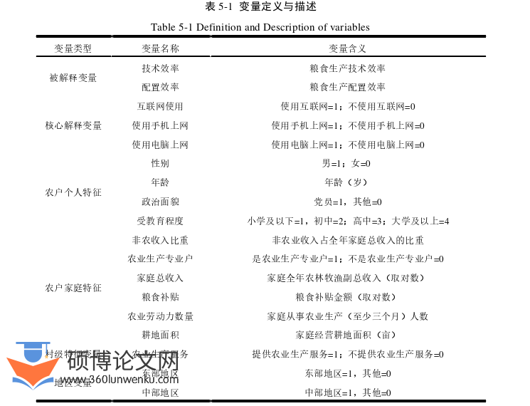 经济管理论文参考