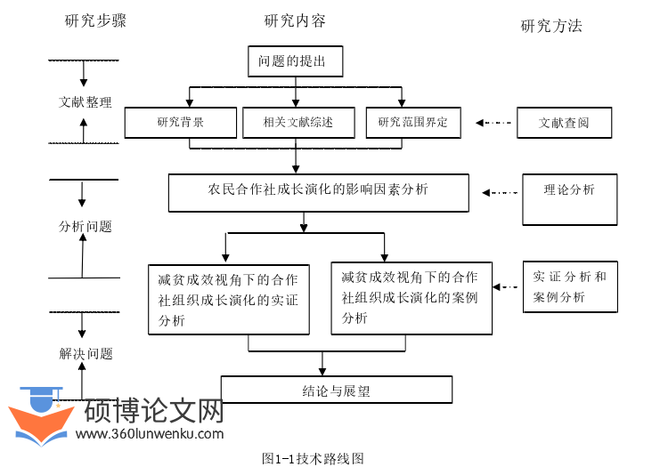 农业论文怎么写